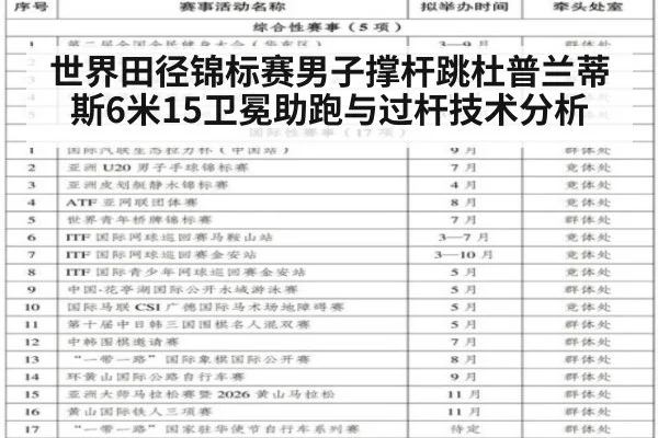 世界田径锦标赛男子撑杆跳杜普兰蒂斯6米15卫冕助跑与过杆技术分析